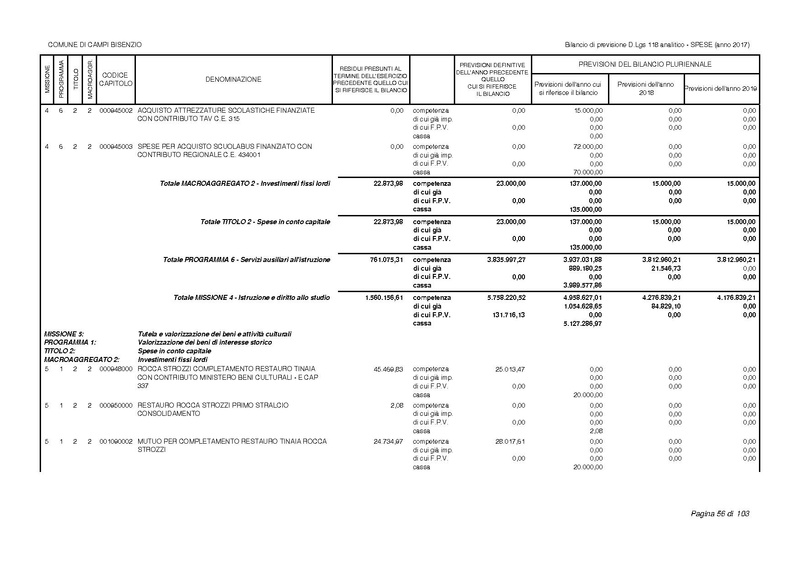 File:2017-01-17 bilancio-analitico-2017-2019.pdf