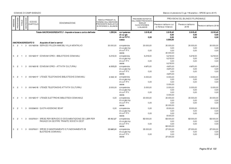 File:2017-01-17 bilancio-analitico-2017-2019.pdf