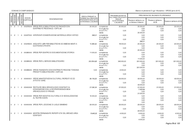 File:2017-01-17 bilancio-analitico-2017-2019.pdf