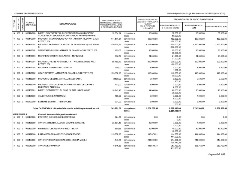 File:2017-01-17 bilancio-analitico-2017-2019.pdf