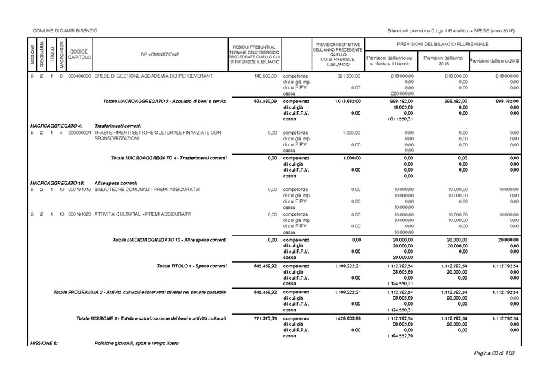 File:2017-01-17 bilancio-analitico-2017-2019.pdf
