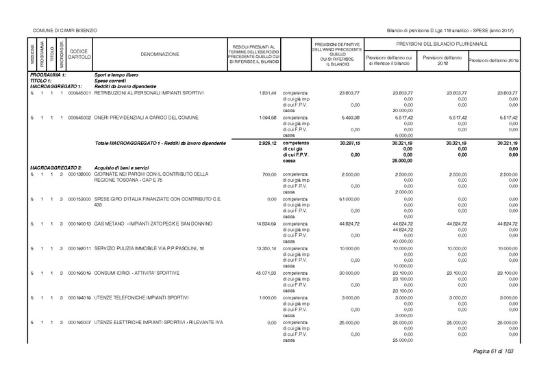 File:2017-01-17 bilancio-analitico-2017-2019.pdf