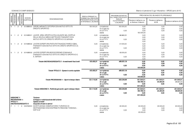 File:2017-01-17 bilancio-analitico-2017-2019.pdf