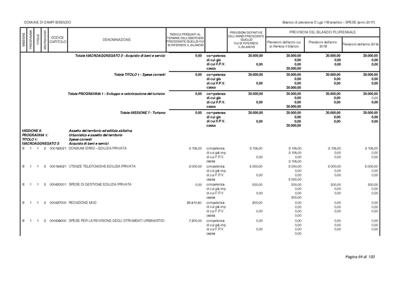 File:2017-01-17 bilancio-analitico-2017-2019.pdf