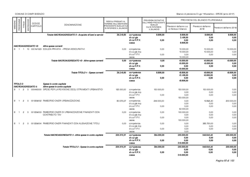 File:2017-01-17 bilancio-analitico-2017-2019.pdf