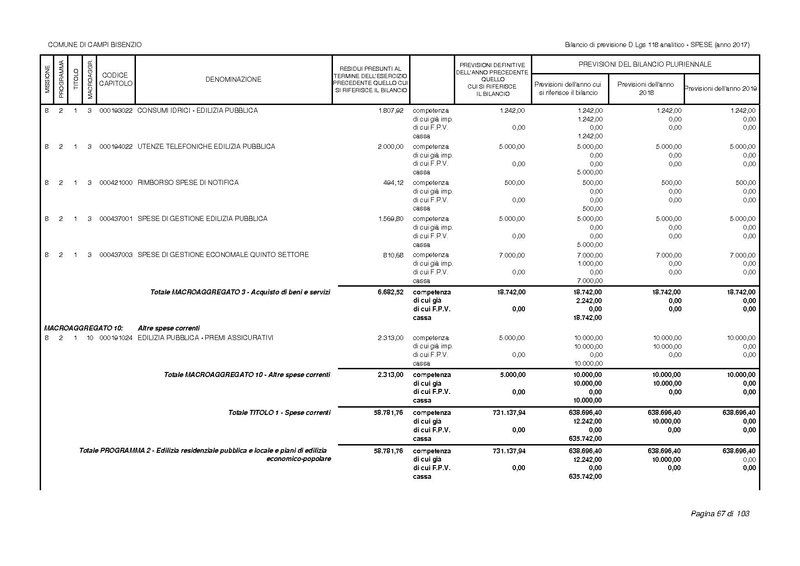 File:2017-01-17 bilancio-analitico-2017-2019.pdf