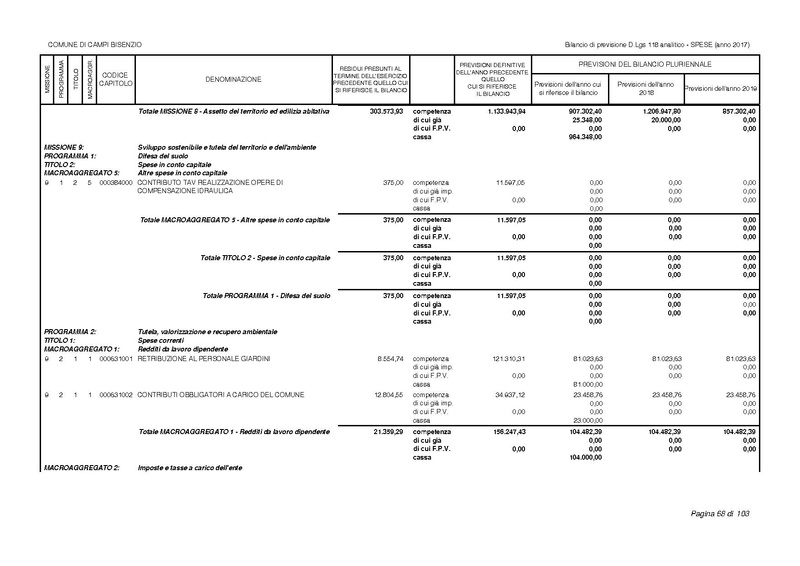 File:2017-01-17 bilancio-analitico-2017-2019.pdf