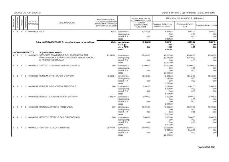 File:2017-01-17 bilancio-analitico-2017-2019.pdf