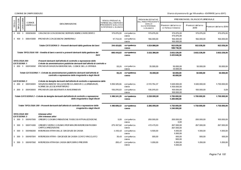 File:2017-01-17 bilancio-analitico-2017-2019.pdf