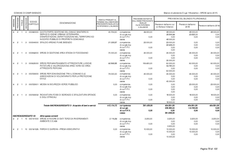 File:2017-01-17 bilancio-analitico-2017-2019.pdf
