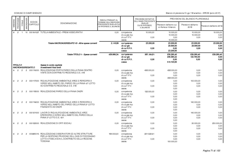 File:2017-01-17 bilancio-analitico-2017-2019.pdf