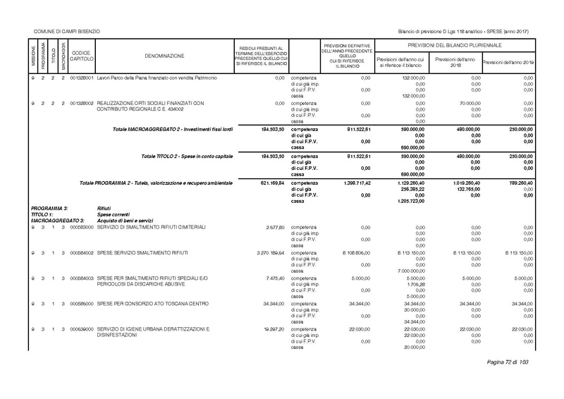 File:2017-01-17 bilancio-analitico-2017-2019.pdf