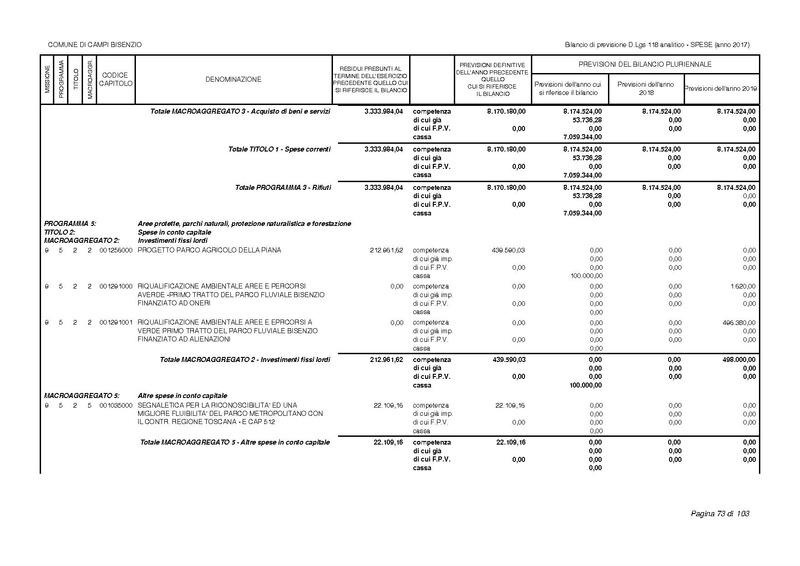File:2017-01-17 bilancio-analitico-2017-2019.pdf