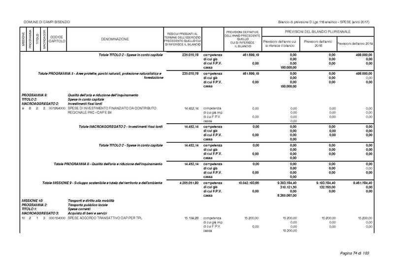 File:2017-01-17 bilancio-analitico-2017-2019.pdf