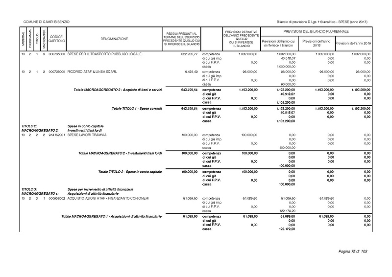 File:2017-01-17 bilancio-analitico-2017-2019.pdf