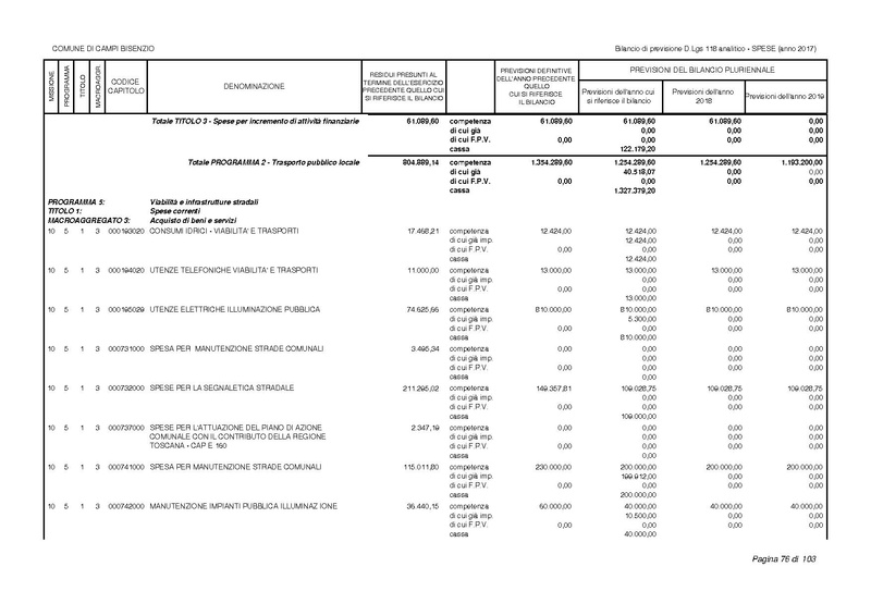 File:2017-01-17 bilancio-analitico-2017-2019.pdf