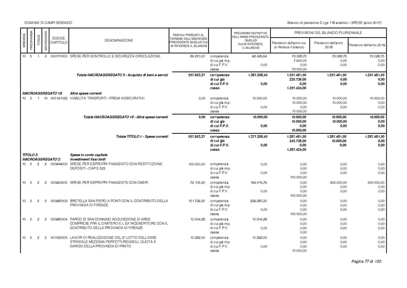 File:2017-01-17 bilancio-analitico-2017-2019.pdf
