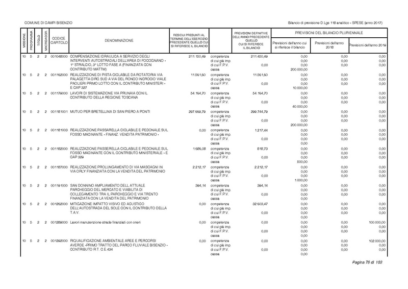 File:2017-01-17 bilancio-analitico-2017-2019.pdf