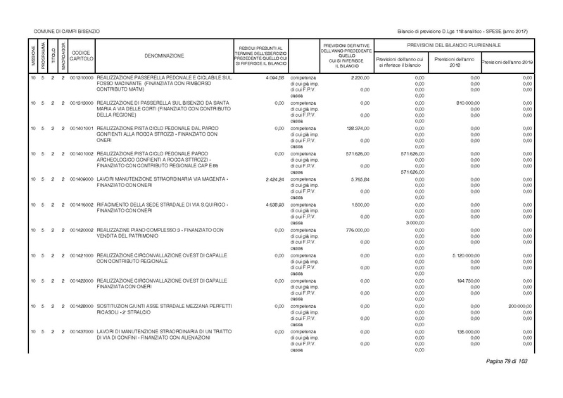 File:2017-01-17 bilancio-analitico-2017-2019.pdf