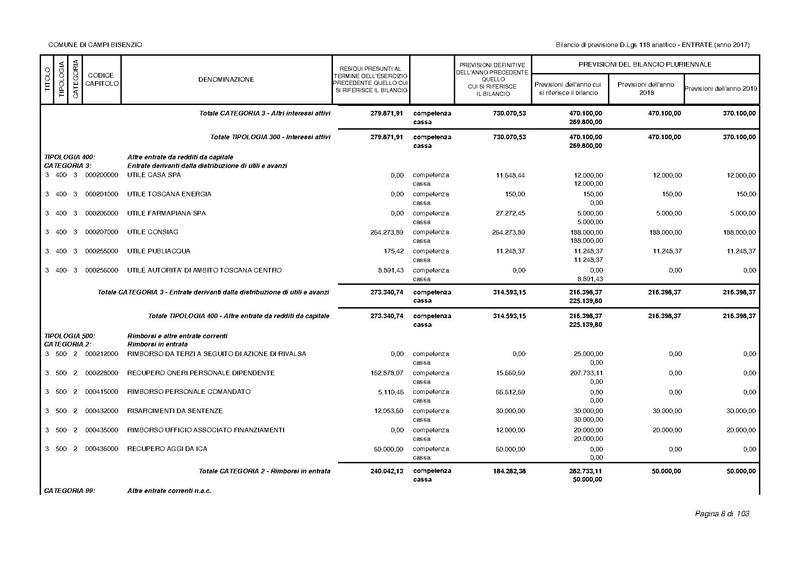 File:2017-01-17 bilancio-analitico-2017-2019.pdf