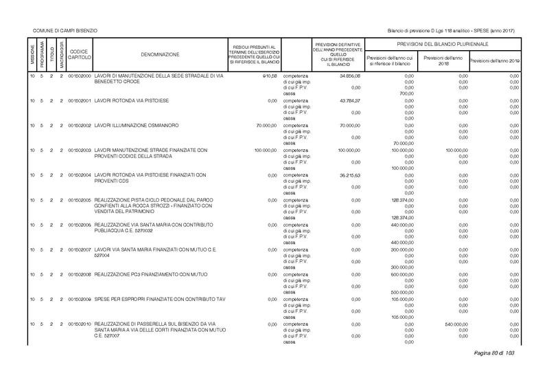 File:2017-01-17 bilancio-analitico-2017-2019.pdf