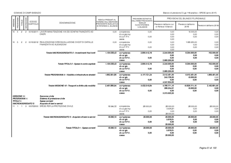 File:2017-01-17 bilancio-analitico-2017-2019.pdf