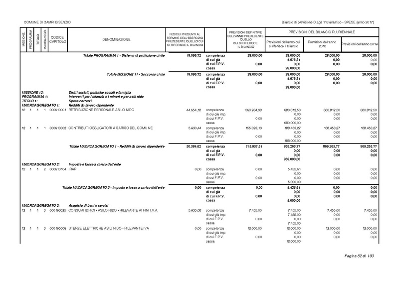 File:2017-01-17 bilancio-analitico-2017-2019.pdf