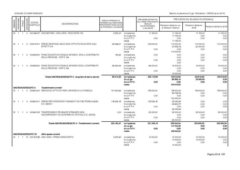 File:2017-01-17 bilancio-analitico-2017-2019.pdf