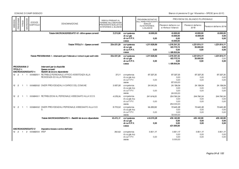 File:2017-01-17 bilancio-analitico-2017-2019.pdf