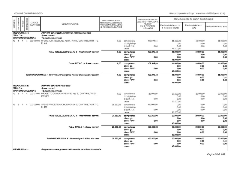 File:2017-01-17 bilancio-analitico-2017-2019.pdf