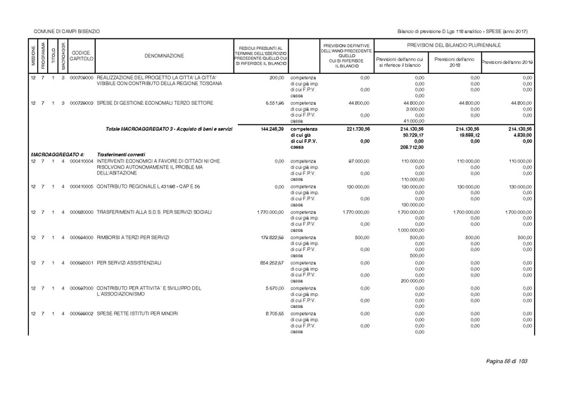File:2017-01-17 bilancio-analitico-2017-2019.pdf