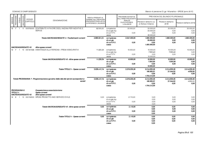 File:2017-01-17 bilancio-analitico-2017-2019.pdf
