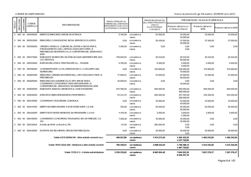 File:2017-01-17 bilancio-analitico-2017-2019.pdf