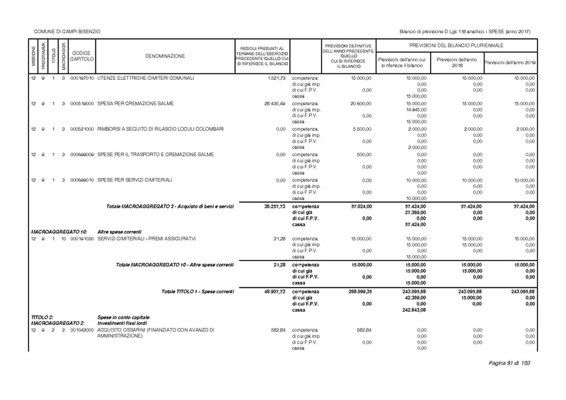File:2017-01-17 bilancio-analitico-2017-2019.pdf