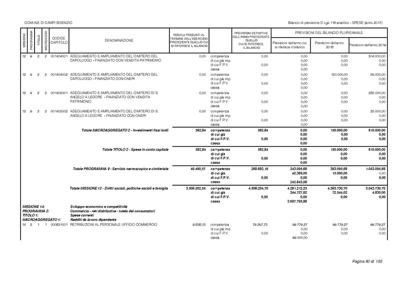 File:2017-01-17 bilancio-analitico-2017-2019.pdf