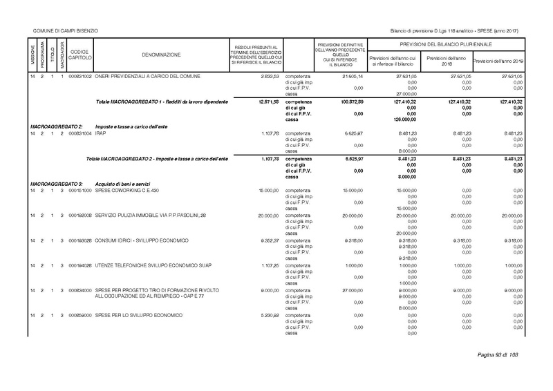 File:2017-01-17 bilancio-analitico-2017-2019.pdf