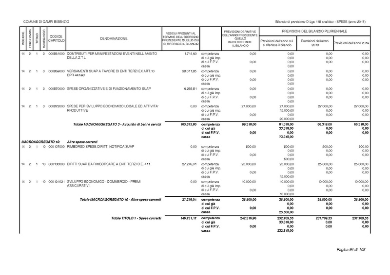 File:2017-01-17 bilancio-analitico-2017-2019.pdf