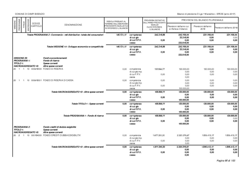File:2017-01-17 bilancio-analitico-2017-2019.pdf