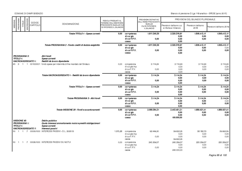 File:2017-01-17 bilancio-analitico-2017-2019.pdf