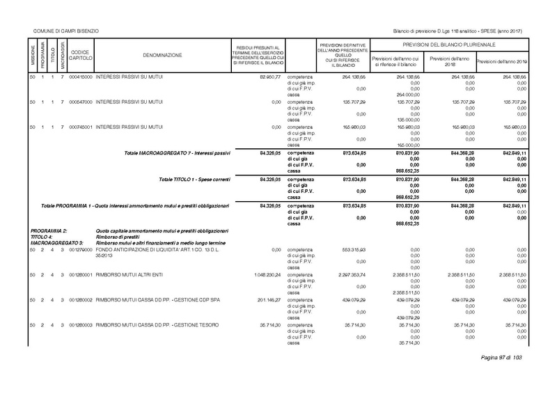File:2017-01-17 bilancio-analitico-2017-2019.pdf