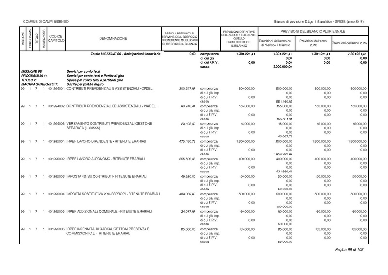 File:2017-01-17 bilancio-analitico-2017-2019.pdf