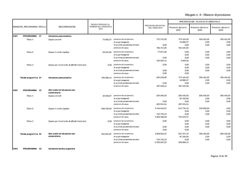 File:2017-01-17 bilancio-proposta-delibera.pdf