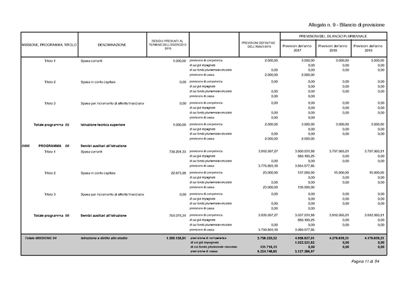 File:2017-01-17 bilancio-proposta-delibera.pdf