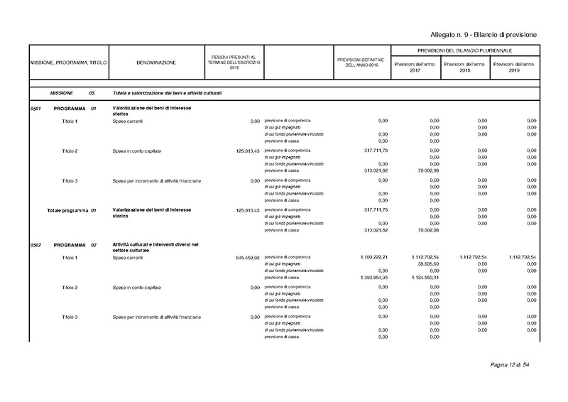 File:2017-01-17 bilancio-proposta-delibera.pdf