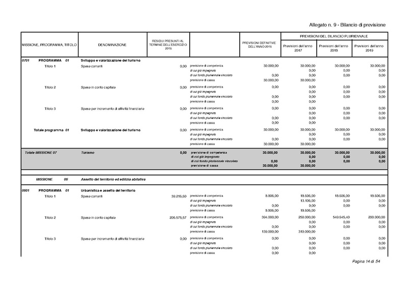 File:2017-01-17 bilancio-proposta-delibera.pdf