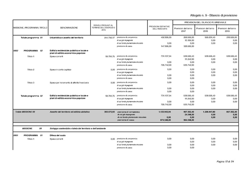 File:2017-01-17 bilancio-proposta-delibera.pdf