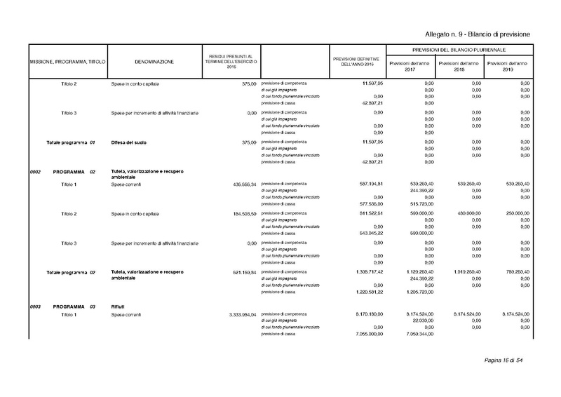 File:2017-01-17 bilancio-proposta-delibera.pdf