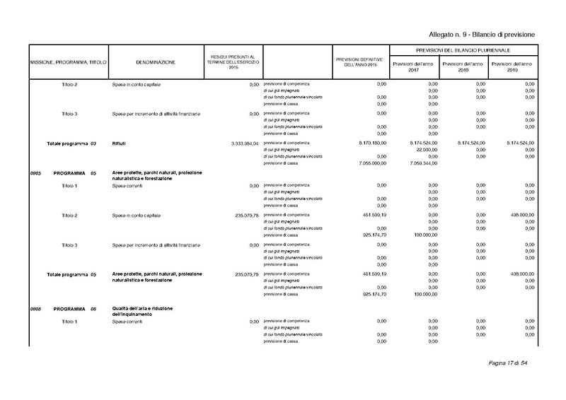 File:2017-01-17 bilancio-proposta-delibera.pdf