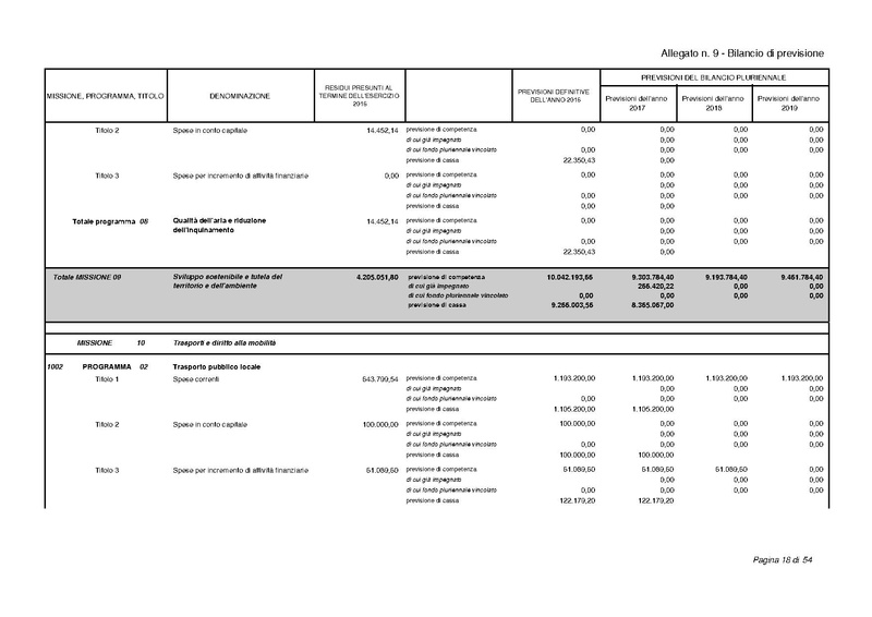 File:2017-01-17 bilancio-proposta-delibera.pdf