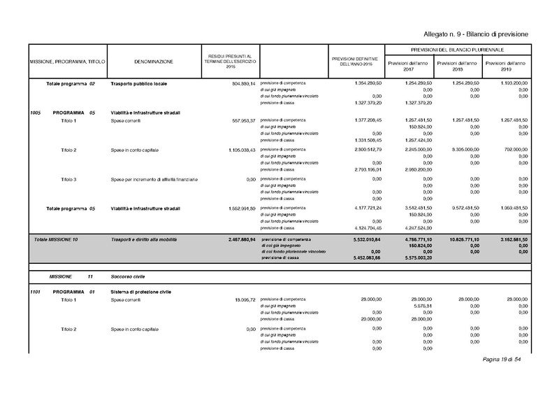 File:2017-01-17 bilancio-proposta-delibera.pdf